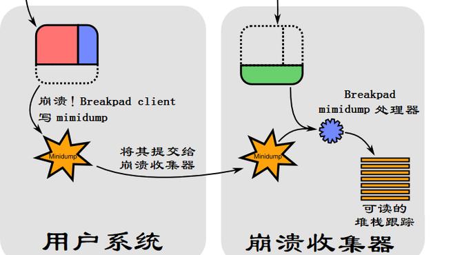 學會這個絕招，讓 C++ 崩潰無處可逃！