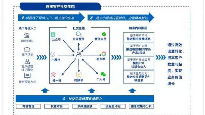 缺錢缺人缺資源，「區域性銀行」做好數字化，有戲嗎？丨萬字長文