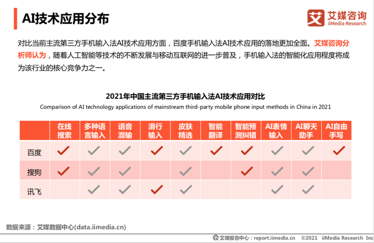 AI語音輸入領頭羊，百度輸入法帶來新功能