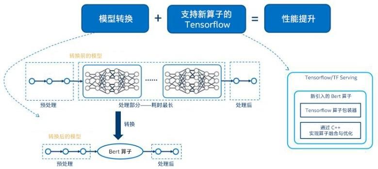 跨越AI時代智慧化鴻溝，CPU的三個「絕招」