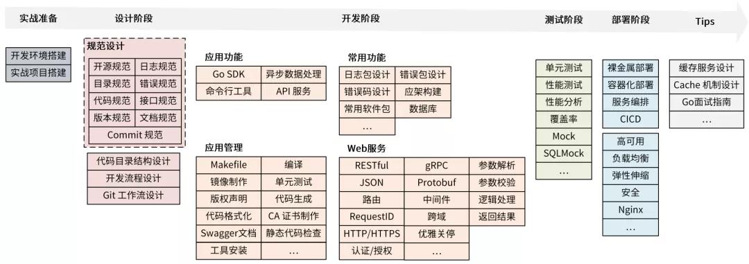 偷偷學學Go語言吧