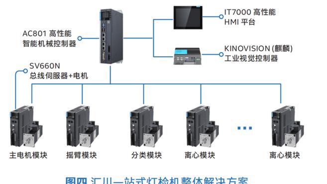 三大智慧製造工藝背後的「利器」