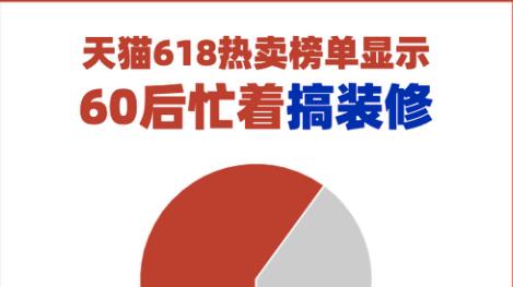 原材料上漲引發家電產品漲價 618期間京東、土巴兔等提供優惠活動