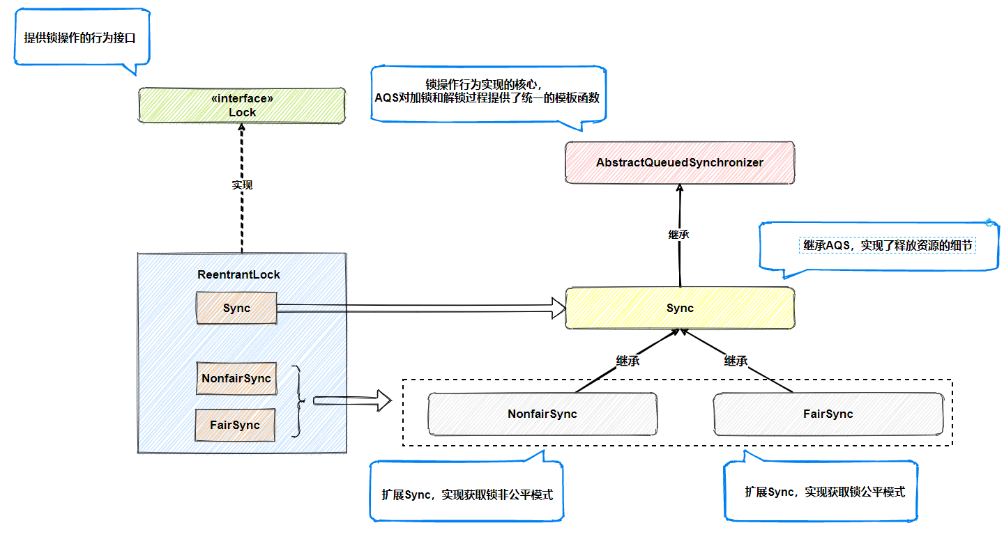 通俗易懂的ReentrantLock