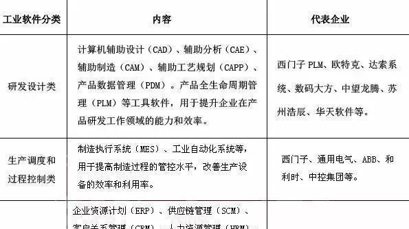 工業軟體：強國「短板」的艱難「蛻變」