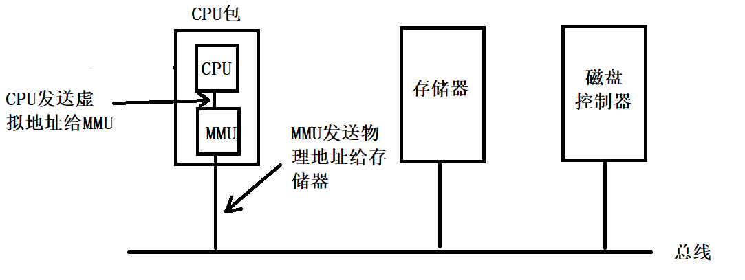 程式設計師必須掌握的基礎知識虛擬記憶體