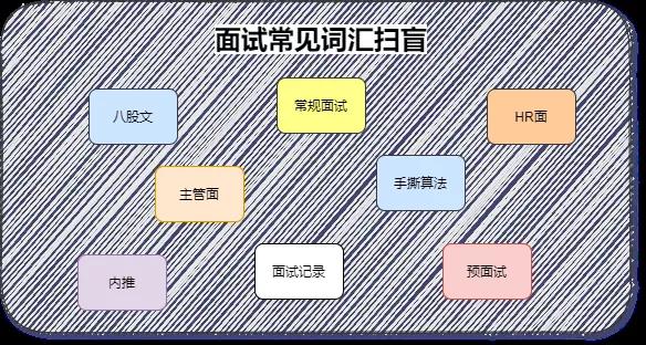 揭祕網際網路大廠百度、阿里、華為等開發面試流程