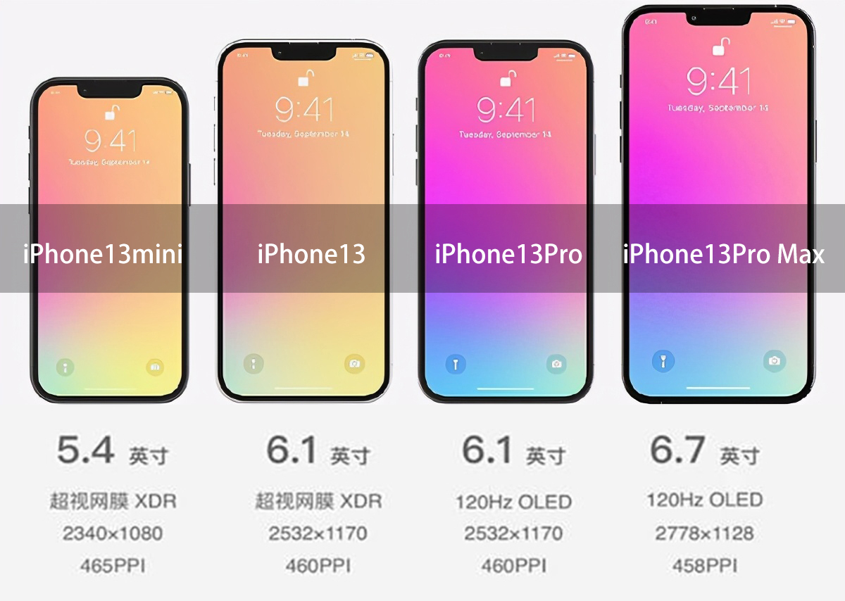 外媒預測iPhone13價格：加量不加價，還是699美元起，沒有1TB版本