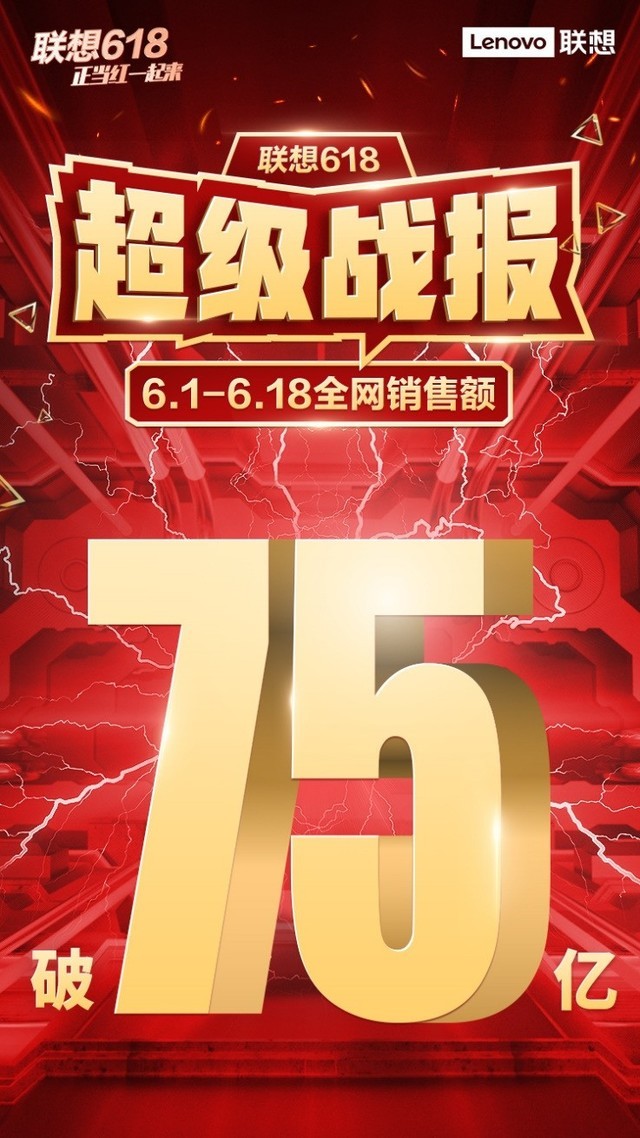 好物聯播15.15億！聯想多次榮登京東天貓抖音618直播帶貨榜第一