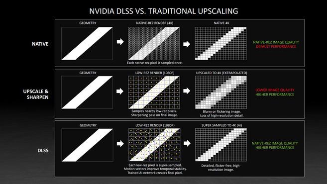 超能課堂(277)：NVIDIA DLSS的進化之路