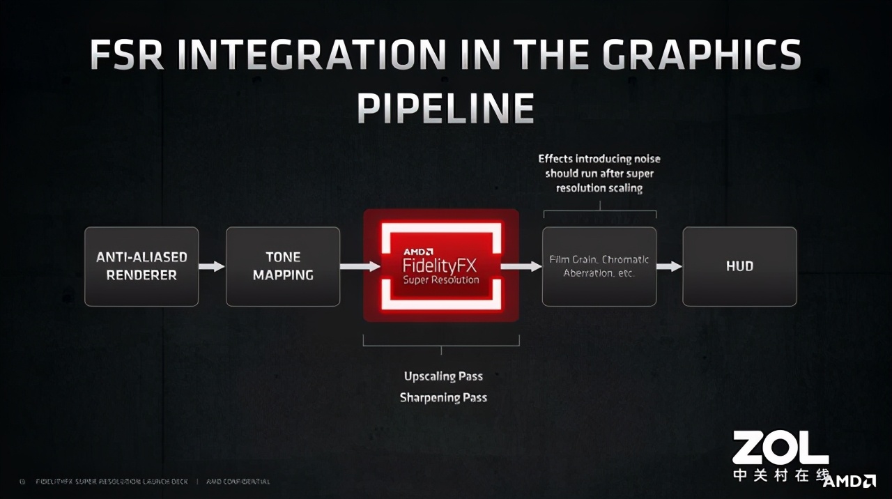 AMD FSR超級解析度實測 全PC玩家的福音