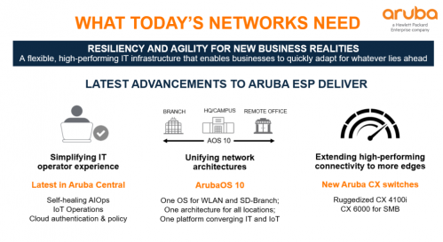 Aruba ESP升級Aruba Central 推出全新邊緣交換機