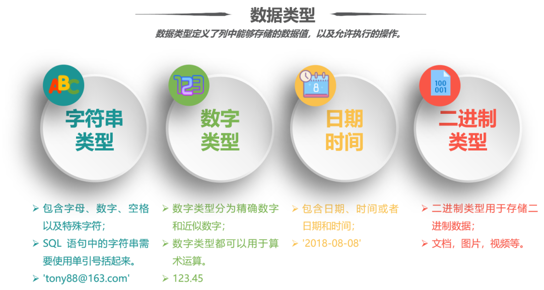 MySQL 避坑指南之隱式資料類型轉換