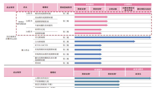 醫療AI「先行者」鷹瞳科技遞交招股書，或將成為醫療AI第一股