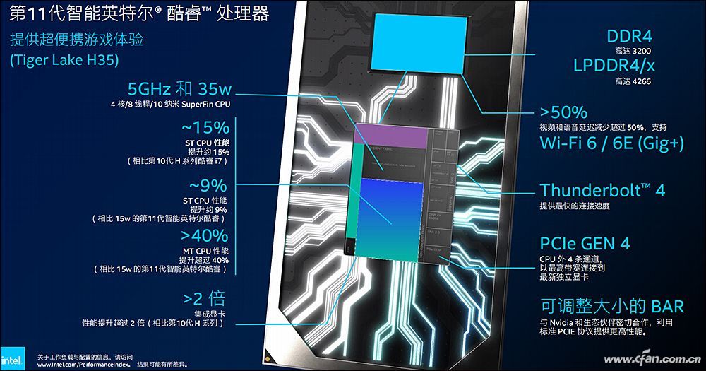 第11代酷睿H35喜迎新成員 i5-11320H和i7-11390H值得期待嗎？