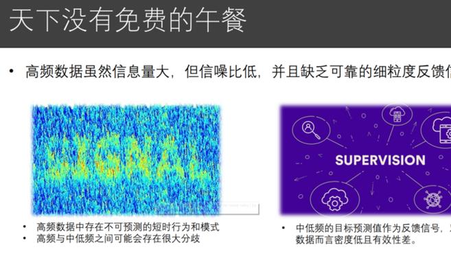 微軟亞洲研究院副院長劉鐵巖：讓智慧投資擺脫「紙上談兵」