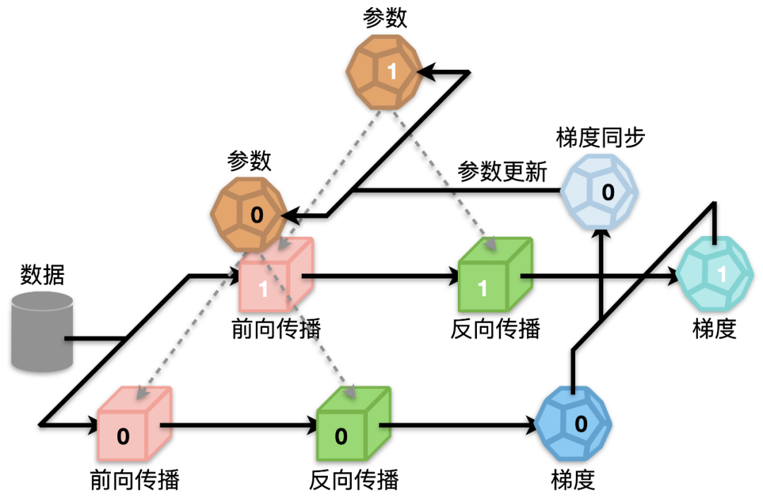 支援Transformer全流程訓練，最高加速3倍！位元組跳動LightSeq上新