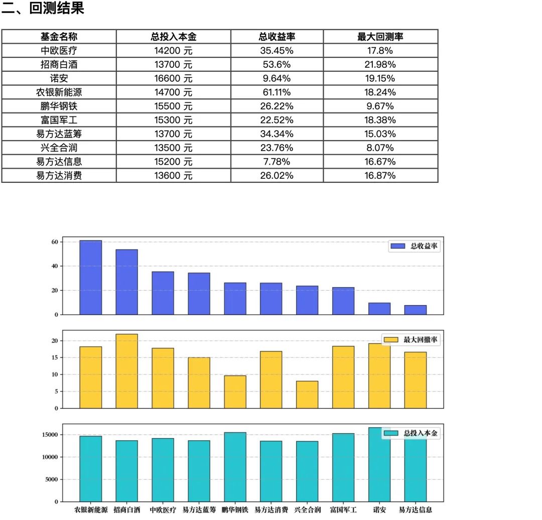 神器Jinja2，用 Python 快速生成分析報告