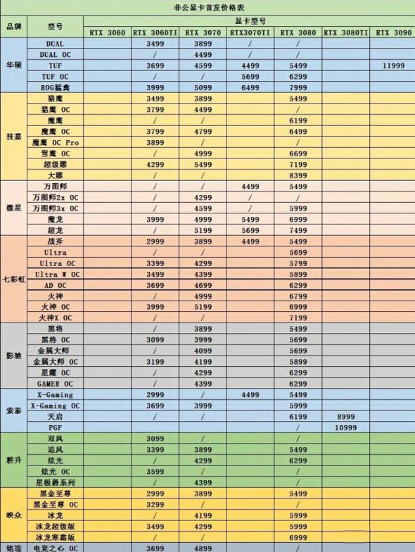 終於！顯示卡價格降下來了！這次網友的壓價運動以成功宣告結束