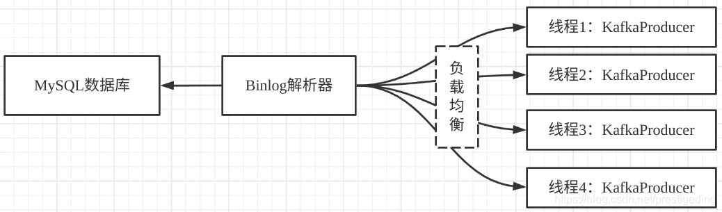 Kafka 效能調優實戰：同等資源配置效能提升 20 幾倍的祕訣