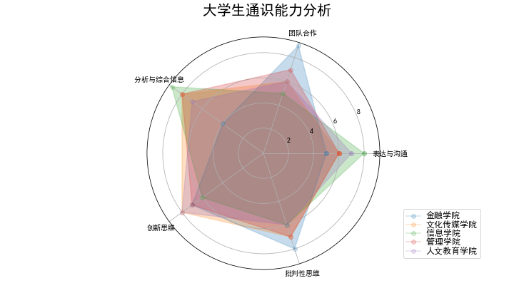 雷達圖的4種繪製方法，你更喜歡哪個？