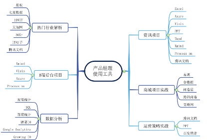 為什麼產品經理招聘往往強調計算機相關專業優先？