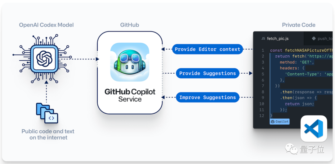 VS Code能自己程式設計了，GitHub推出「AI程式設計師」插件