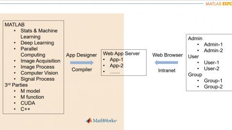 MATLAB EXPO 2021中國使用者大會：引領企業數字化轉型新浪潮