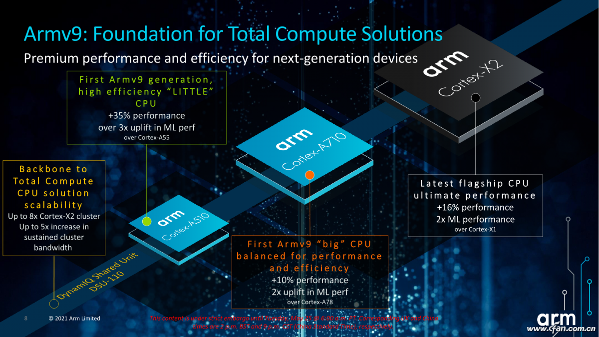 AMD GPU神助攻！三星新旗艦Exynos 2200效能前瞻