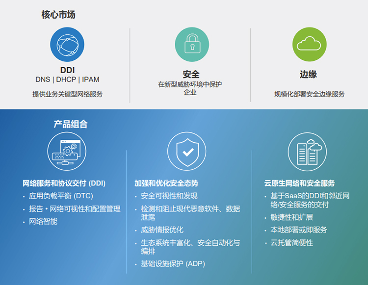 Infoblox 3.0戰略釋出：為現代企業提供安全、雲優先的網路體驗