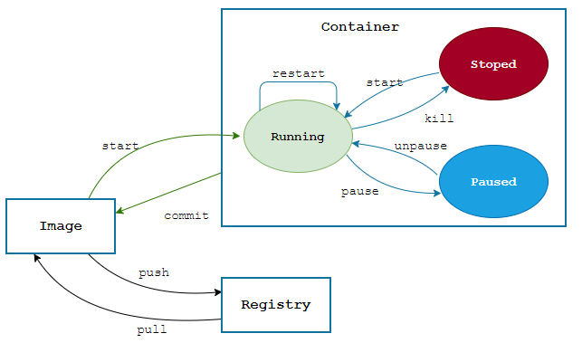 Docker是什麼？這裡開始揭開Docker的面紗