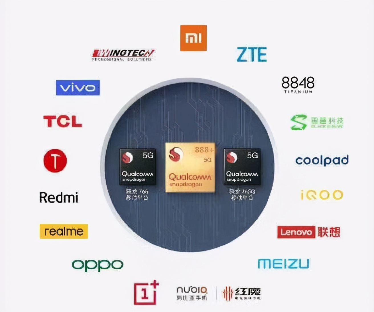 沒有華為麒麟，高通895晶片再無對手：4nm，第4代5G，跑分百萬