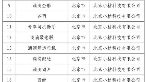 大公司晨讀：滴滴迴應25款APP被下架；紫光集團被申請破產重整