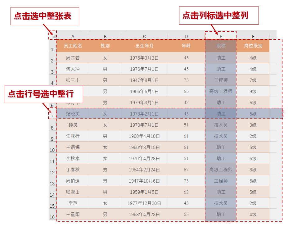 Excel中，滑鼠和鍵盤的這些「選擇」技巧，你都知道嗎？