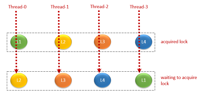 10分鐘掌握Java效能分析訣竅