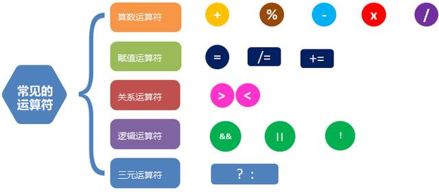 什麼是Java運算？比九九乘法表還簡單