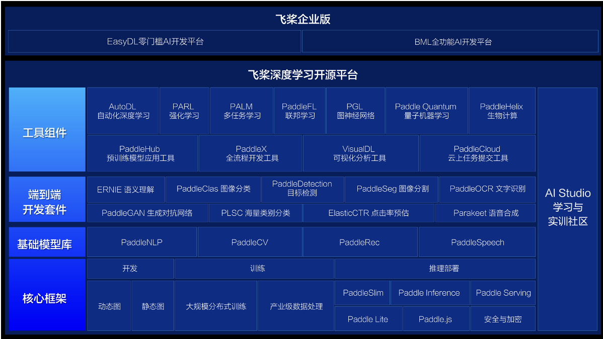 IDC：百度超越谷歌，躍居中國深度學習平臺市場綜合份額第一