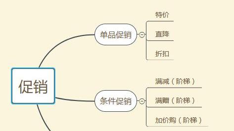 電商促銷後臺設計，寫得太好了