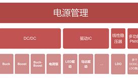 一顆電源管理晶片 或成國產半導體崛起的關鍵