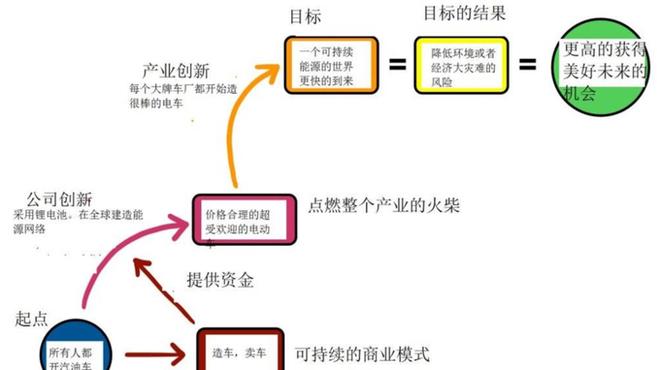 特斯拉揭祕FSD學習邏輯：Autopilot如何比人類駕駛員更安全