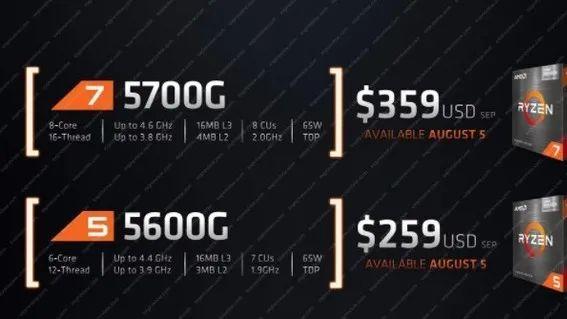 定價4000元左右會接受嗎？AMD RX 6600 XT有望下月上市