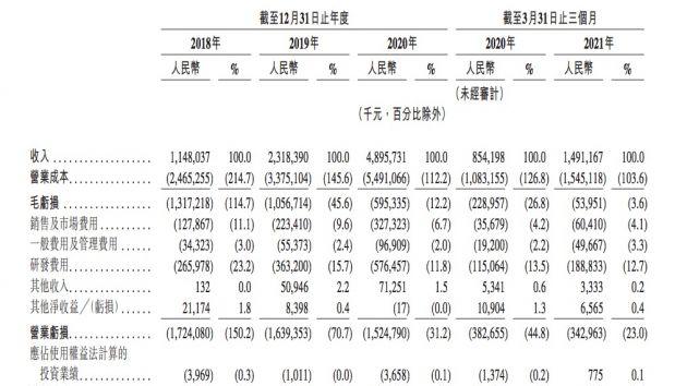 網易雲音樂通過港交所聆訊：Q1營收15億元 線上音樂付費率13.3%