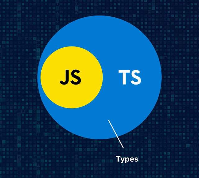 一旦你學習了typescript，你就再也放不下了