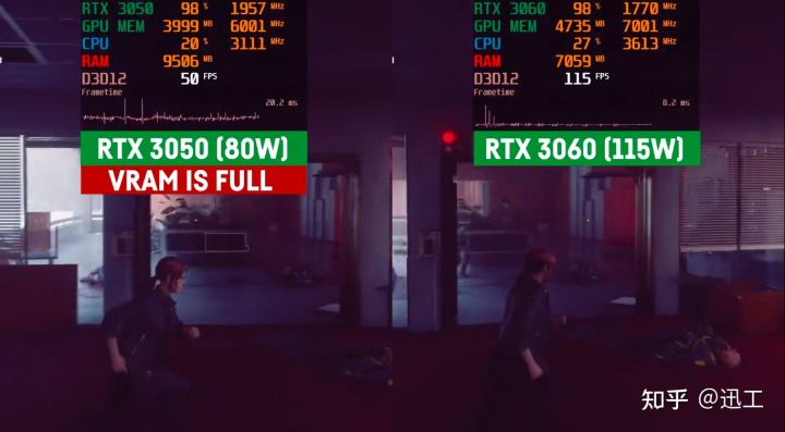 RTX3050和3060顯示卡差距多少？