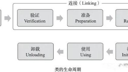 還不懂「JVM-類載入」麼？面試官又在問了