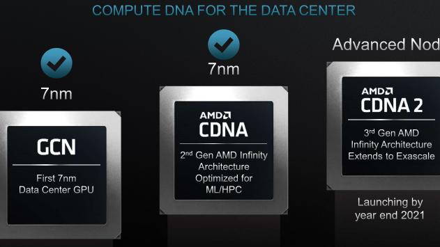 硬體丨AMD確認下一代CDNA計算卡今年年底釋出
