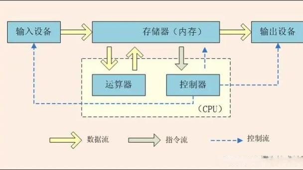 計算機組成原理——計算機系統的層次結構