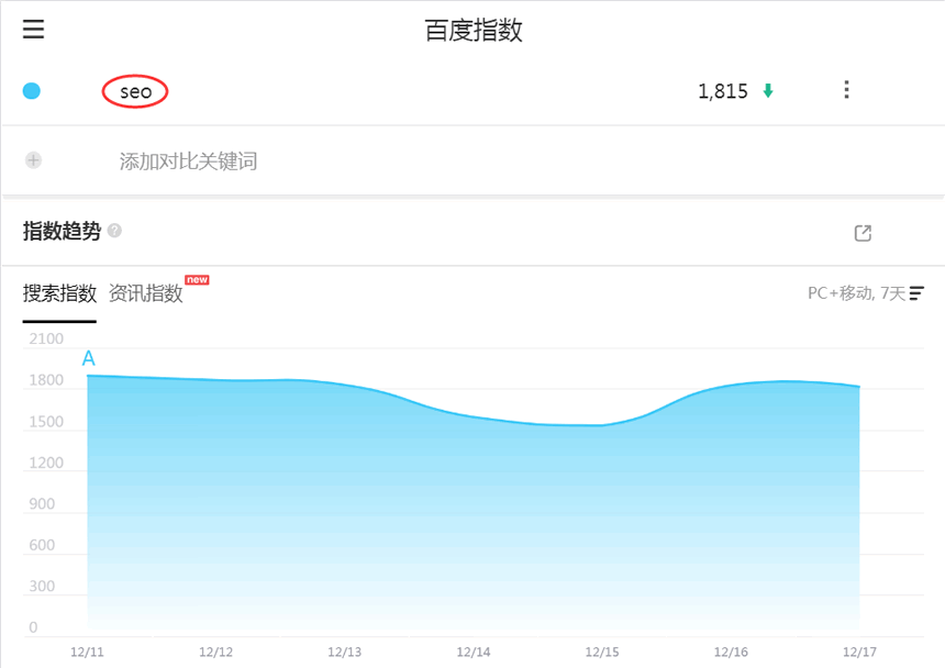 關鍵詞“SEO”的搜索指數