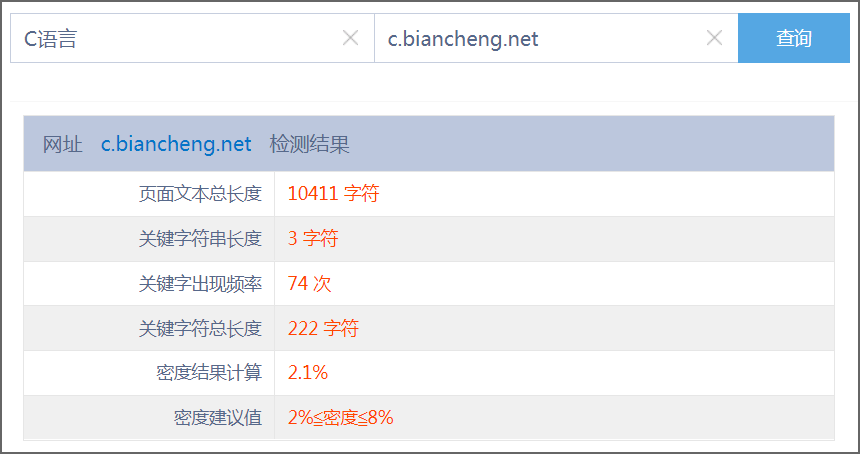 C語言中文網首頁的關鍵詞密度