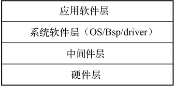 嵌入式系統體系結構